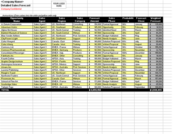 Sales Forecast Templates 15 Free MS Docs Xlsx PDF Formats 
