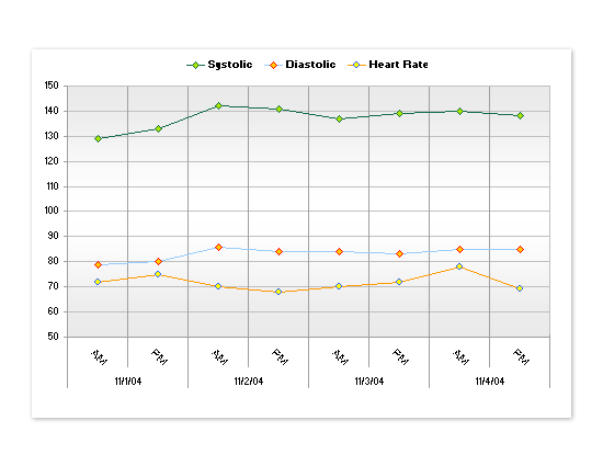 blood pressure tracker