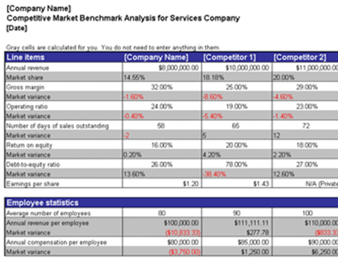 Benchmarking Template Excel Printable Paper Template Images