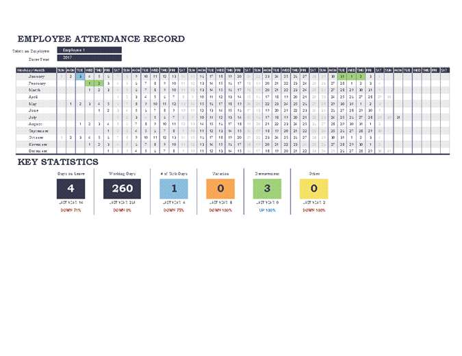 Employee attendance tracker