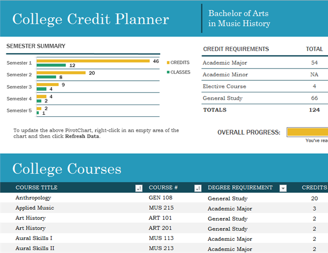 College credits tracker Office Templates