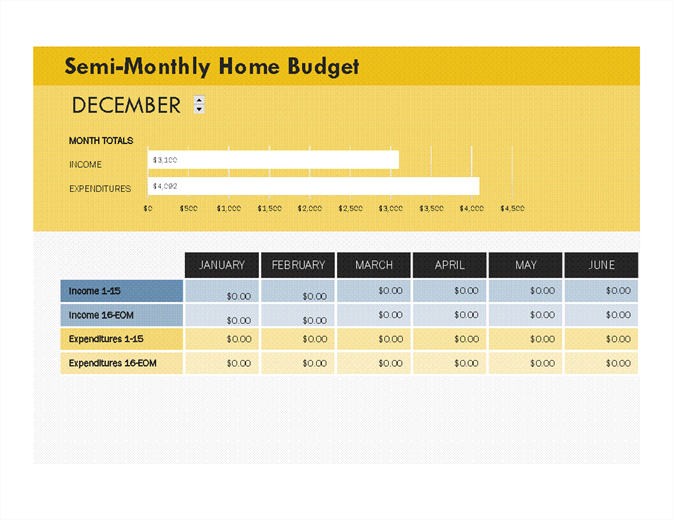 Semi Monthly Home Budget