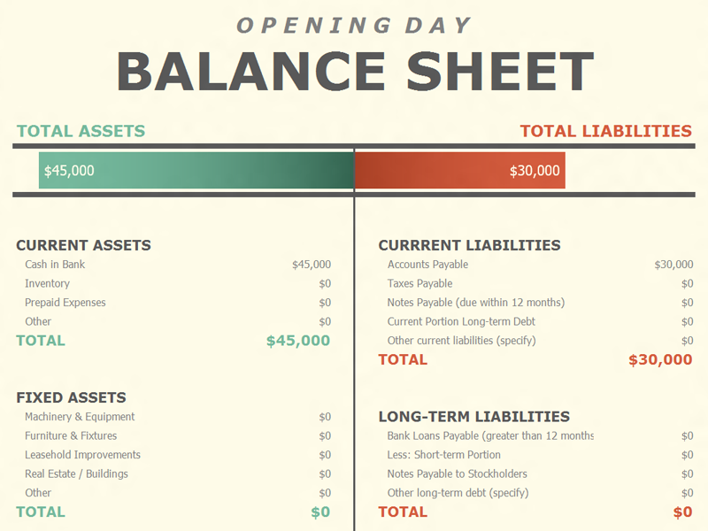 Restaurant Balance Sheet Template Excel | Classles Democracy