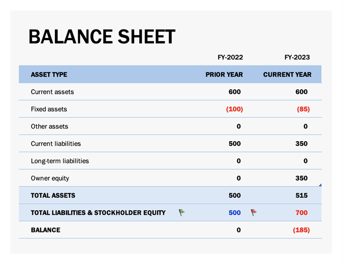 Balance Sheet Excel