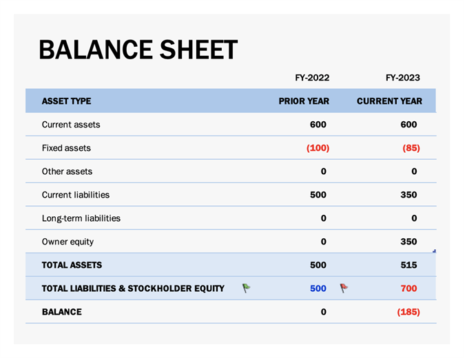 Balance sheet