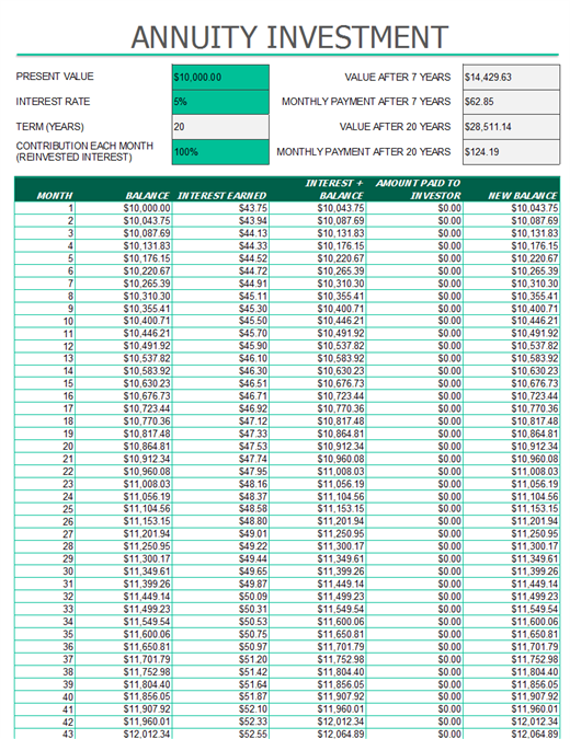 Annuity investment calculator Annuity investment calculator