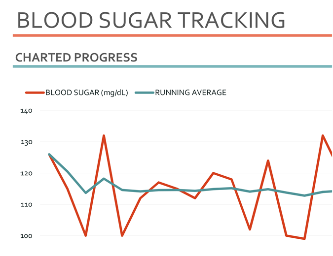 Diabetes Chart Tracker