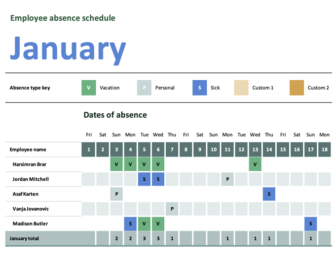 Work Availability Chart