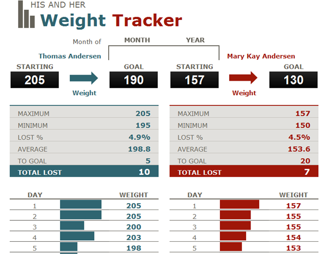 Daily Weight Loss Tracker Excel