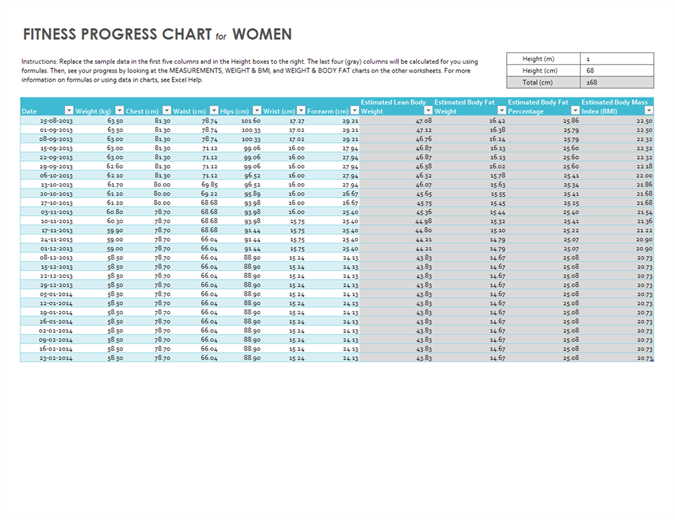 Workout Measurements Chart