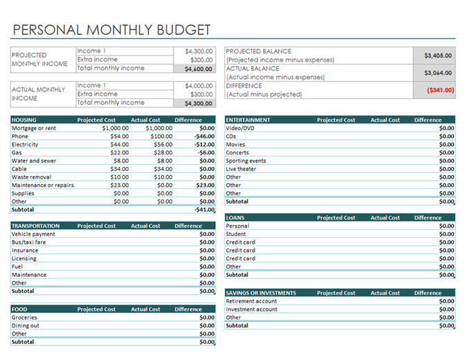 sample budget for 1 person