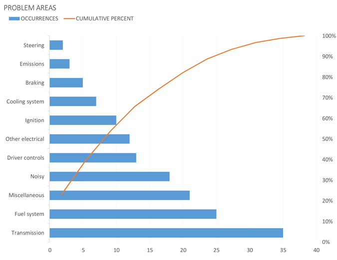 Download Pareto Chart Excel