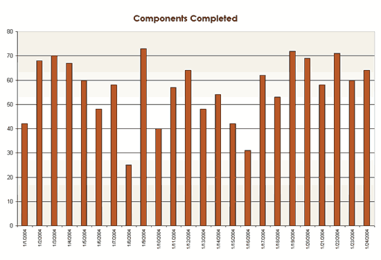 Employee Absence Schedule Fice Templates