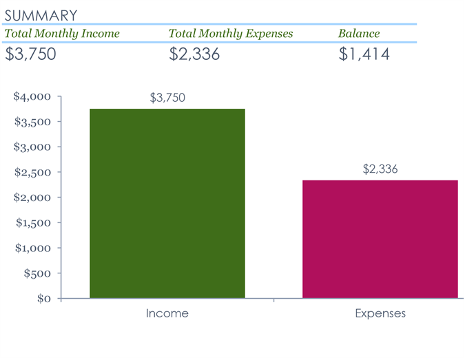 Monthly Budget accessibility guide Monthly Budget accessibility guide