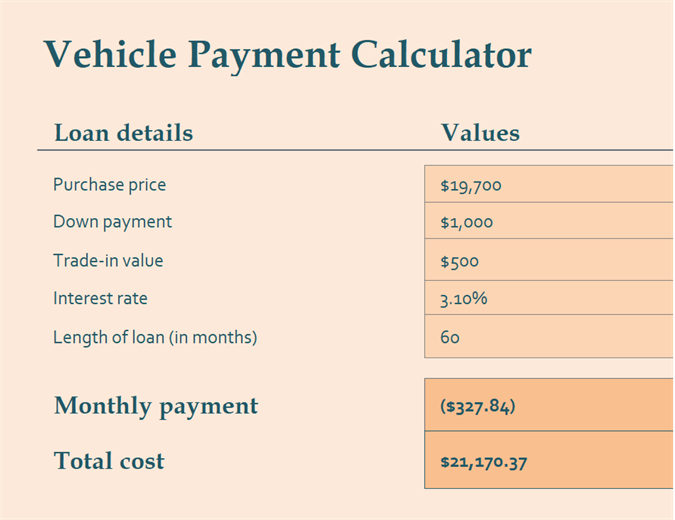 Vehicle Loan Payment Calculator
