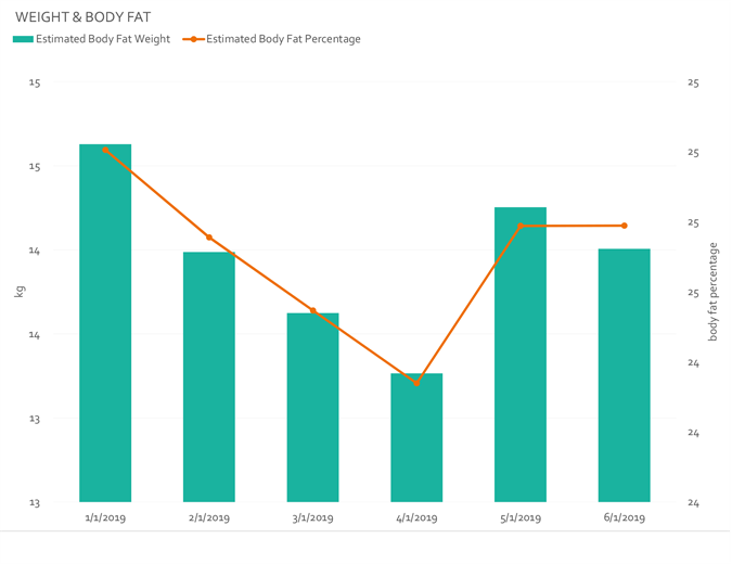 Fitness Body Fat Percentage Chart