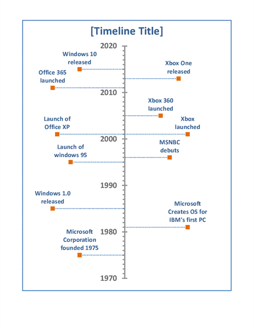 format labels powerpoint chart data Vertical Timeline