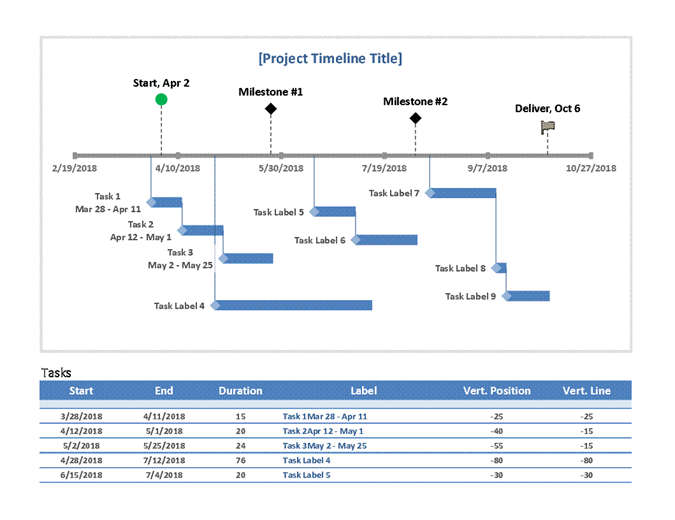 Timeline Chart Template Powerpoint