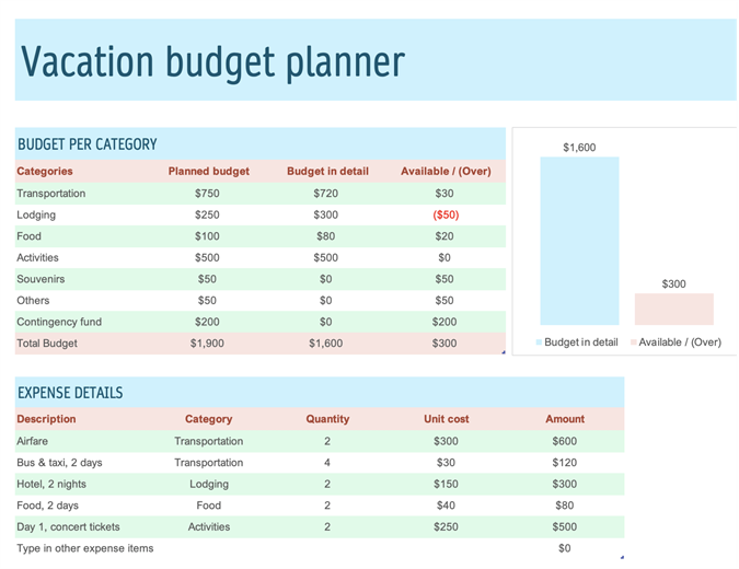 trip planning budget sheet