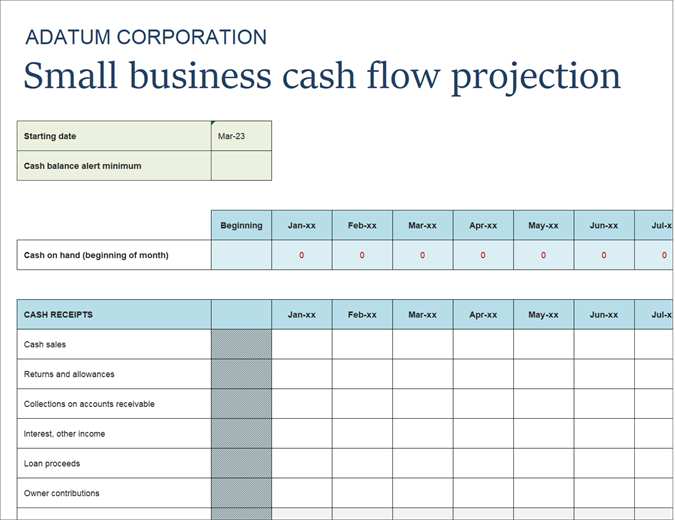 Cash Flow Projection Chart