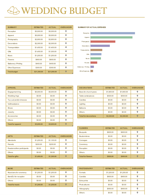 Event Budget