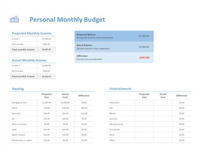 Personal Monthly Budget
