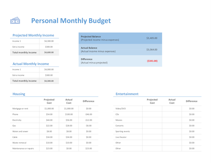 Personal Monthly Budget Excel