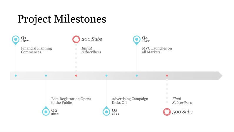 Project Milestones Timeline Chart Template