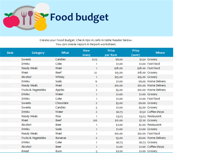 food budget calculator