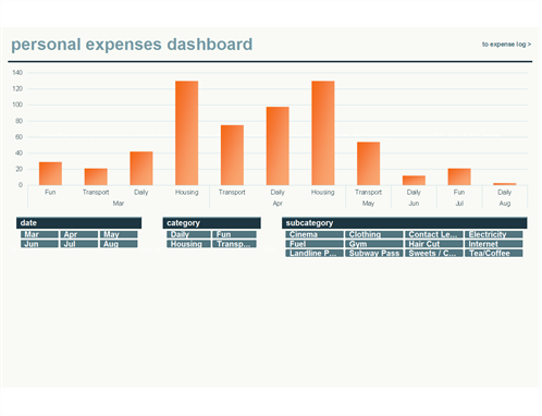 Personal expenses calculator