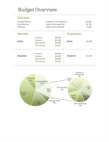 Family budget (monthly) Family budget (monthly)
