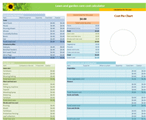 Lawn and garden budget