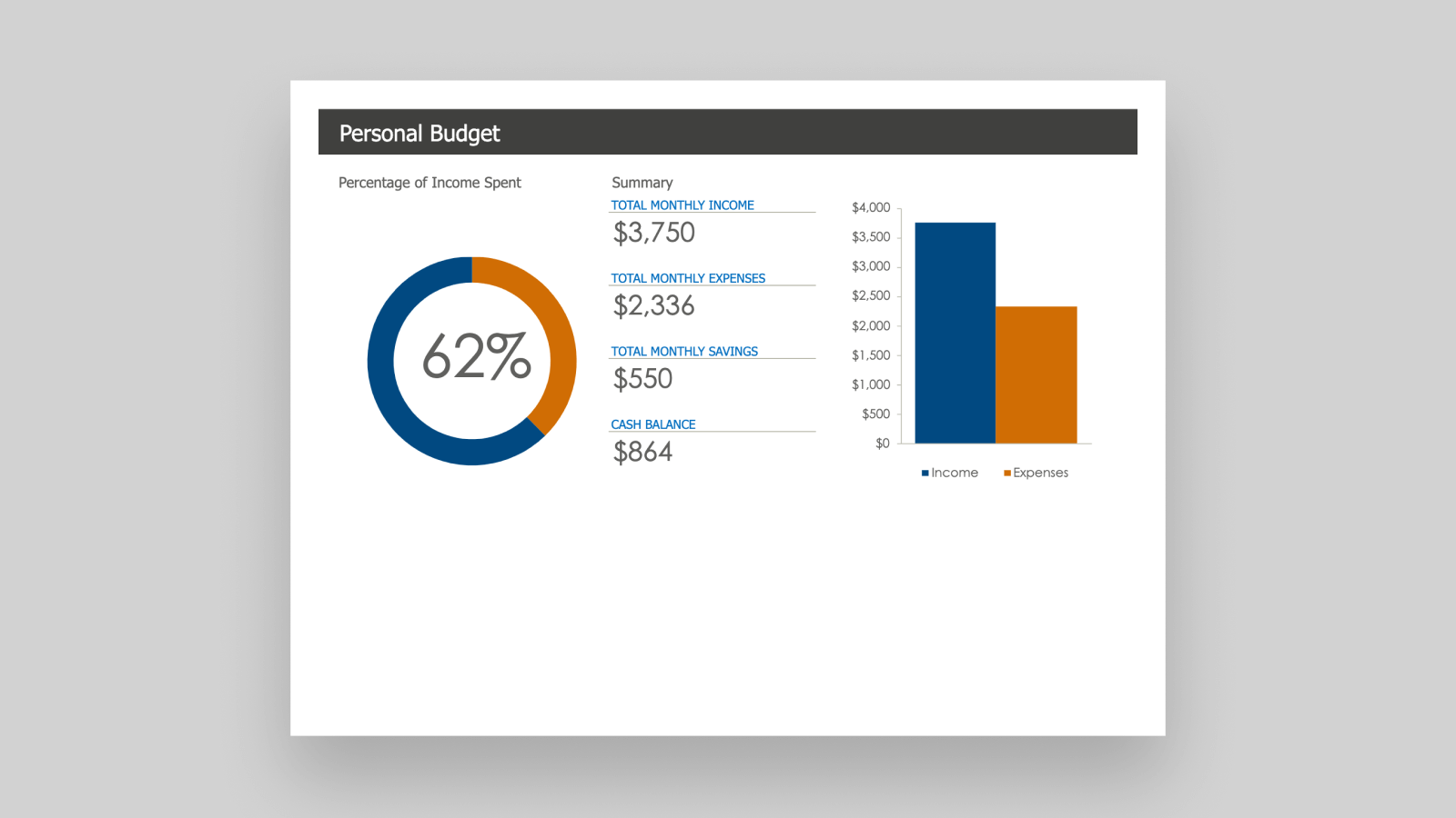 business budget software for mac