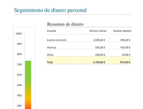 Gestor financiero personal