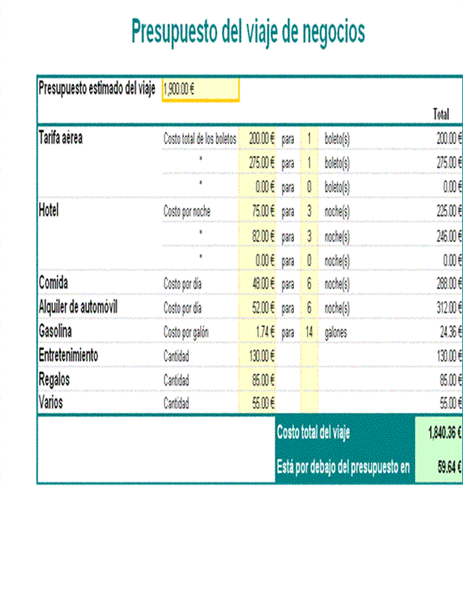 Ejemplos De Un Presupuesto Para Un Proyecto Opciones 7634