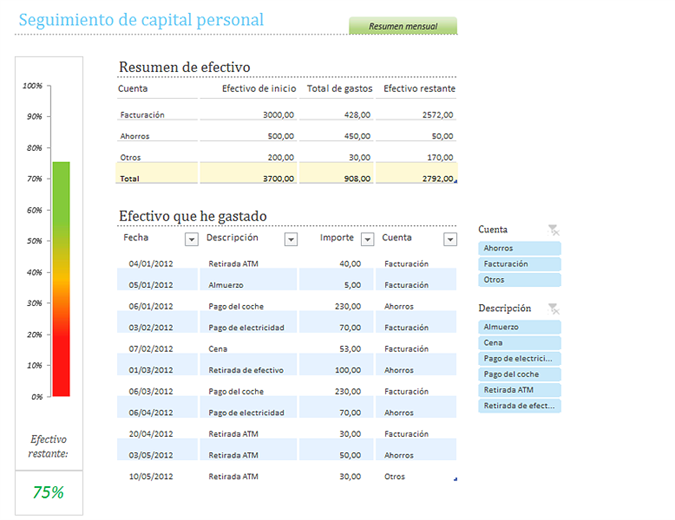 Gestor de la economía personal Gestor de la economía personal