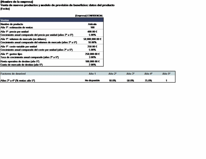 Nuevo modelo de previsión de ventas y beneficios de productos Nuevo modelo de previsión de ventas y beneficios de productos