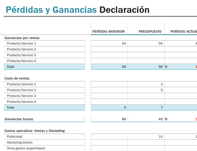 Balance de pérdidas y ganancias Balance de pérdidas y ganancias