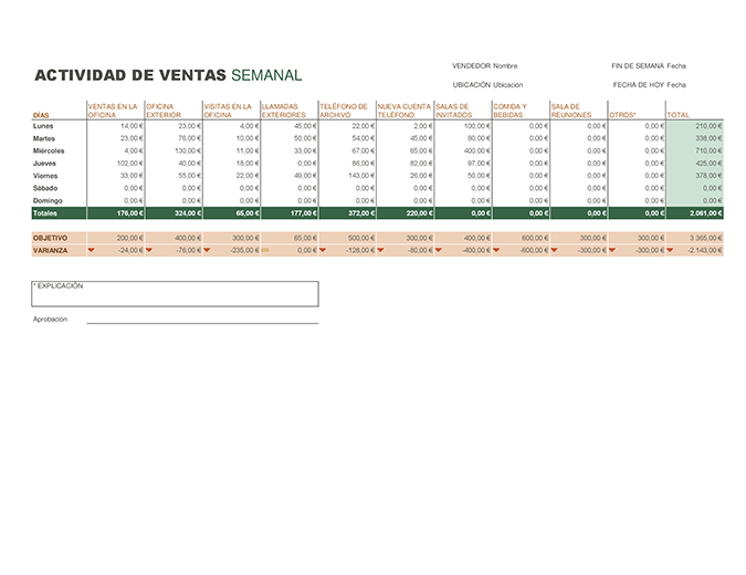 Informe de actividad de ventas semanal Informe de actividad de ventas semanal