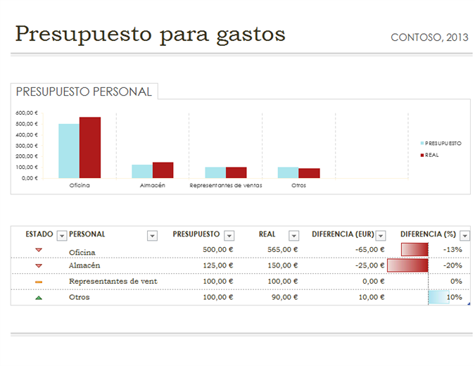 Presupuesto de gastos Presupuesto de gastos