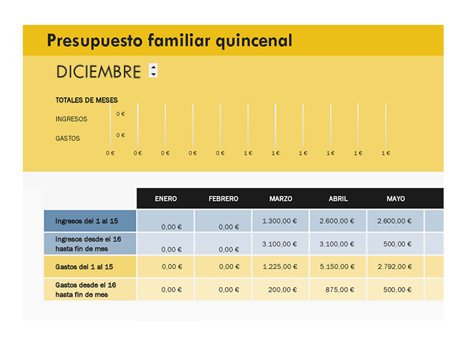 Presupuesto familiar quincenal Presupuesto familiar quincenal
