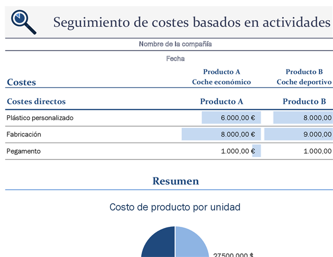 Seguimiento de costos basados en actividades Seguimiento de costos basados en actividades