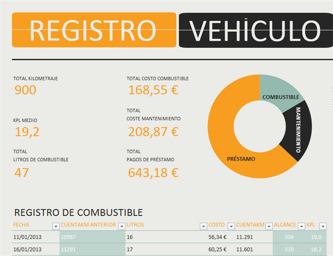 Libro de registro para el automóvil Libro de registro para el automóvil