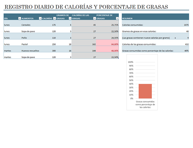 Tabla de calorias excel