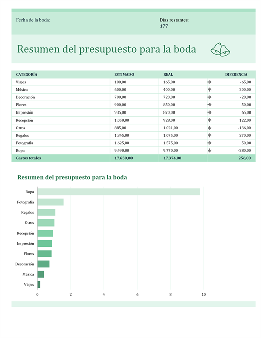 Presupuesto para la boda Presupuesto para la boda