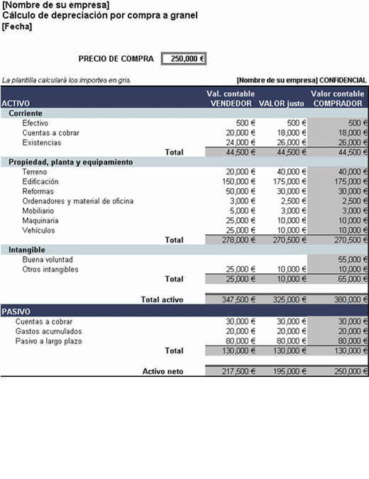 Calculadora de depreciación de compras al por mayor Calculadora de depreciación de compras al por mayor