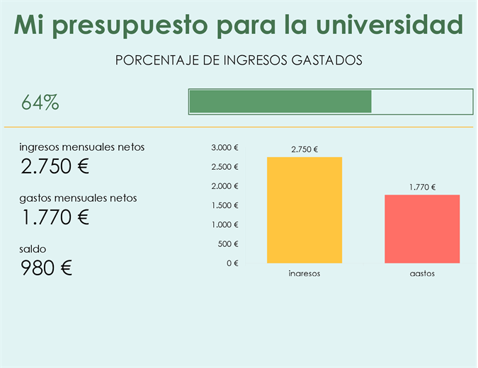 Mi presupuesto para la universidad Mi presupuesto para la universidad