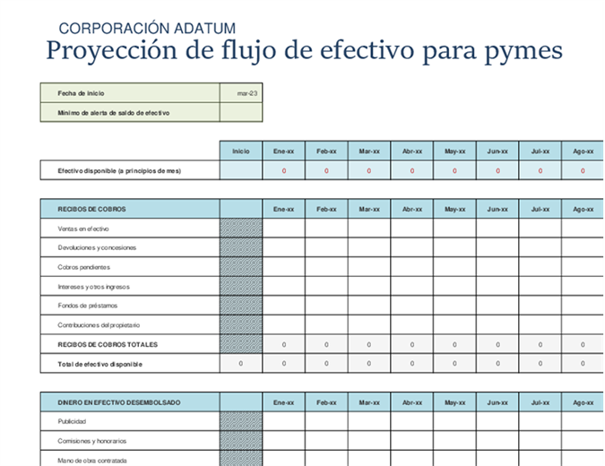 Proyección de flujo de efectivo para pymes Proyección de flujo de efectivo para pymes