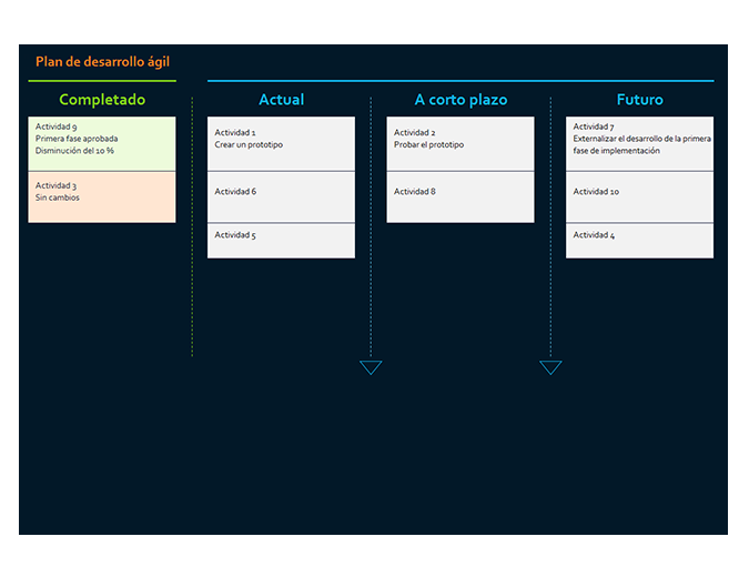 Plan de desarrollo ágil Plan de desarrollo ágil