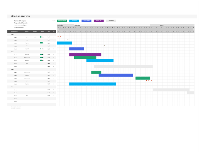 Diagrama de Gantt ágil Diagrama de Gantt ágil